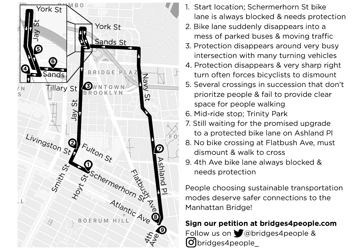 Map of ride route along Schermerhorn St, Smith St, Jay St, Sands St, Navy St, and Ashland Pl. Issues for pedestrians and bicyclists are highlighted along the way:
1. Schermerhorn St bike lane is always blocked & needs protection
2. The Smith/Jay St bike lane completely disappears between Livingston and Fulton Sts into a mess of parked buses & moving traffic
3. Bike lane protection disappears around the busy and wide Tillary & Jay Sts intersection
4. As the Jay St bike lane turns at Sands St, protection disappears and there is a very sharp right turn that often forces bicyclists to dismount
5. Under the Manhattan Bridge at Sands & Jay Sts, there are several crossings in succession that don't prioritize people without clear space for people walking
6. Trinity Park could be a beautiful park
7. Ashland Pl was promised a protected bike lane but has yet to be create
8. No bike crossing across Flatbush Ave at Ashland Pl/4th Ave
9. 4th Ave bike lane always blocked & needs protection